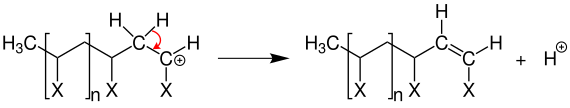 Mechanismus der Abbruchsreaktion bei einer kationischen Kettenpolymerisation