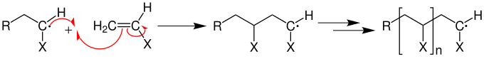 Mechanismus der Wachstumsreaktion bei einer radikalischen Kettenpolymerisation