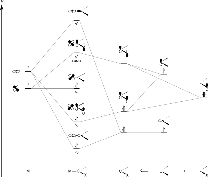 Bindungssituation in Fischer-Carbenen.svg