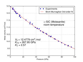 α-SiC (6H, Moissanit)