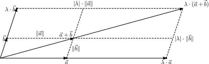 Intercept theorem vectors.svg