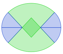 Oval aus kreisboegen.svg