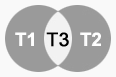 Grassman's fourth law of additive colour mixture.png