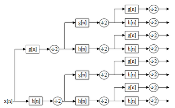 Wavelets - WPD.png