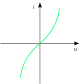 UI-Kennlinie Saettigung.svg